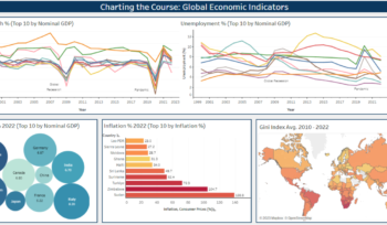 GDP & Economic Indicators Explained-1
