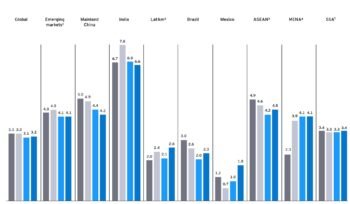 GDP & Economic Indicators Explained-3