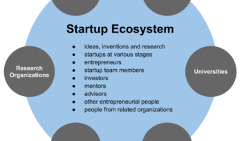 Startup Ecosystem & Economic Development-1