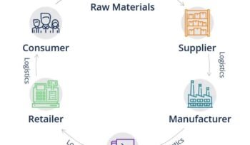 Supply Chain Economics Managing Costs and Efficiency-3