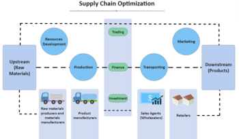 Supply Chain Economics Managing Costs and Efficiency-4