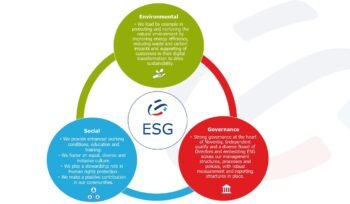 Sustainable Economy & Green Business-4